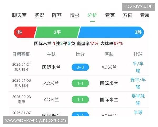 米兰名宿布罗基警告球员：德比之战没有退路