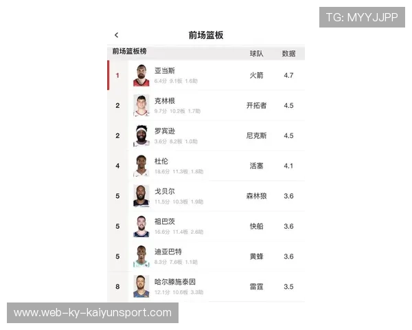 NBA赛季篮板效率提升策略,nba季后赛篮板最多 NBA赛季篮板效率提升策略,nba季后赛篮板最多